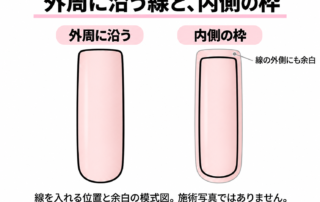 外周に沿う囲みと、線の外側にもベース色を残す内側枠の比較