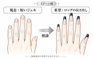 短いジェルからロングの長さ出しへ切り替える際に、現在と希望を分けて整理するイメージ