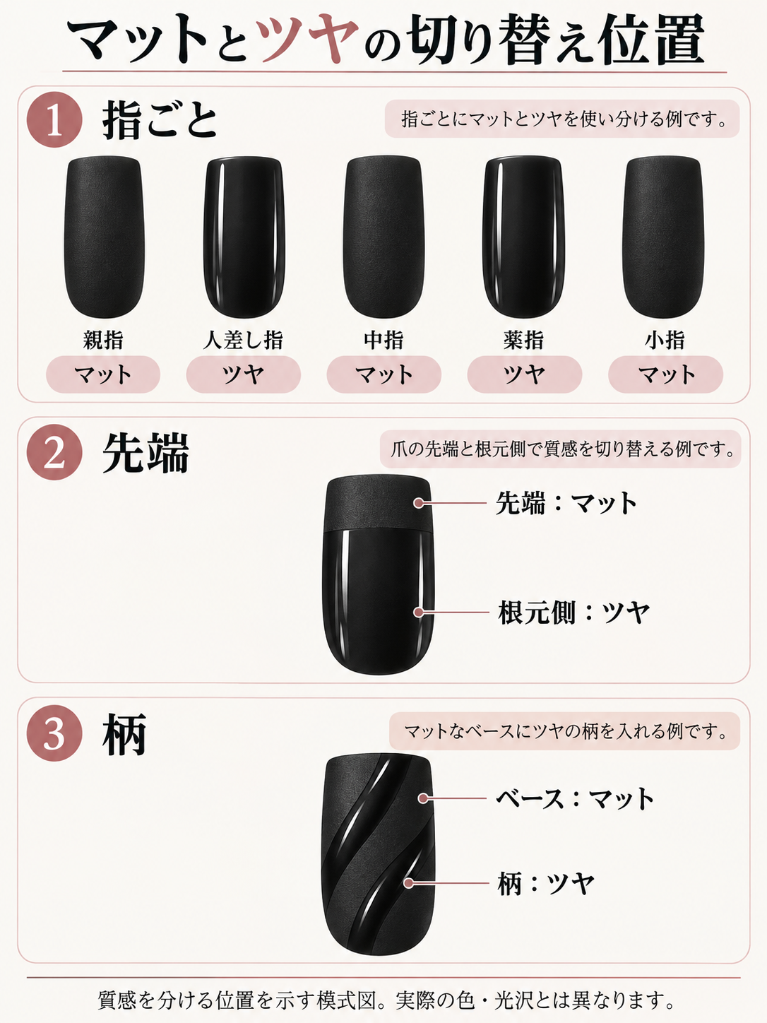 指ごと、先端、柄の3通りでマットとツヤを切り替える位置を示した模式図